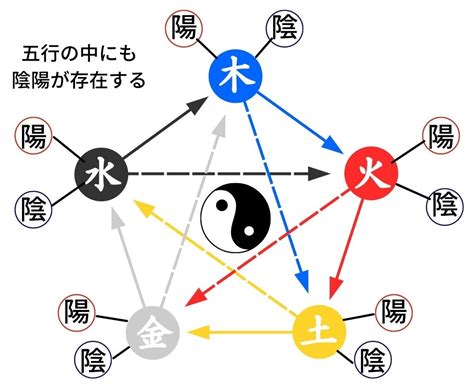 陰陽木|陰陽五行説とは？陰陽五行説の由来